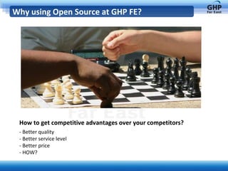 Why using Open Source at GHP FE? How to get competitive advantages over your competitors? - Better quality - Better service level - Better price - HOW? 