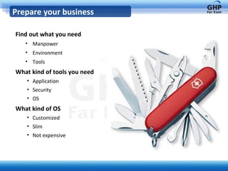 Find out what you need Manpower Environment Tools What kind of tools you need Application Security OS What kind of OS Customized Slim Not expensive Prepare your business 