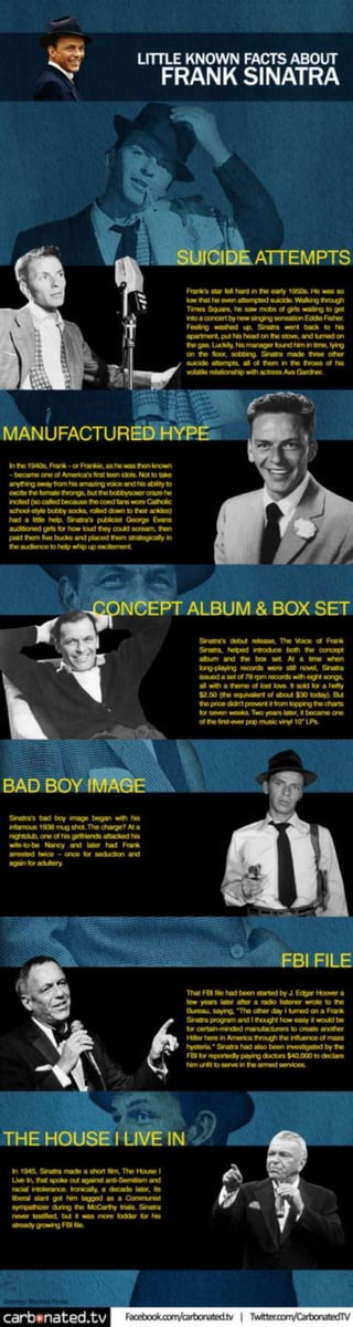 Little Known Facts About Frank Sinatra