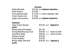 Entrees
Garlic Mussels
 
      $10.95 
< < highest selection
Chilli Prawns
 
       $12.95
Thai seafood puffs
    $ 8.50
 < < lower selection rate
Fresh Oysters (6)
     $ 9.50
Sugar cane prawns
     $10.95
 < < highest selection

Seafood
Tiger Prawn Sautee
              $18.50
 < < highest $
proﬁt
Whole baby Schnapper 

          $21.50
Chargrilled Blue-eye Cod 
       $18.95 < <    lower $ proﬁt
Swordﬁsh ﬁllets

                $22.50
 < <   lower $ proﬁt
Octopus Salad
 
                 $16.95
Prawn Kebabs
 
                  $18.50
Bream ﬁllets with lime
      
   $16.95
 < <   highest $
proﬁt
 