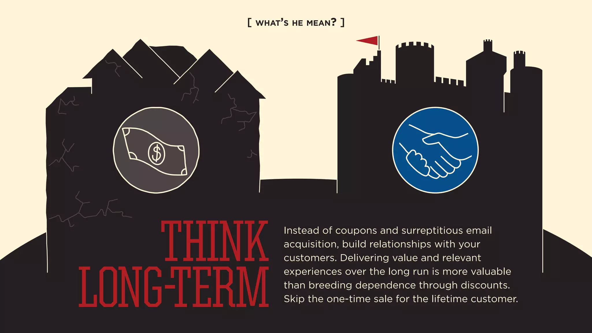 [ WHAT’S HE MEAN? ] 
THINK 
LONG-TERM 
Instead of coupons and surreptitious email 
acquisition, build relationships with your 
customers. Delivering value and relevant 
experiences over the long run is more valuable 
than breeding dependence through discounts. 
Skip the one-time sale for the lifetime customer. 
 