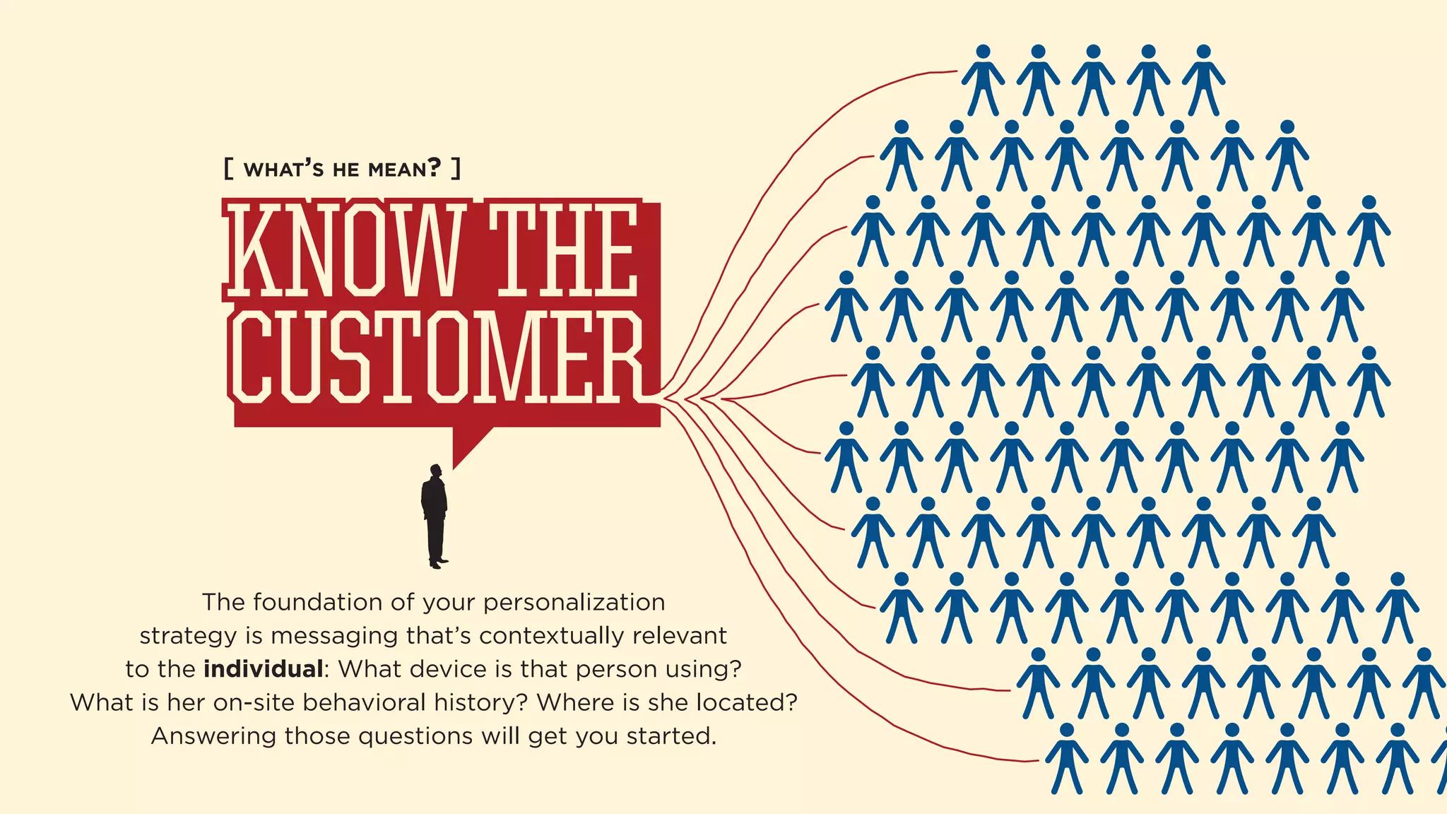 [ WHAT’S HE MEAN? ] 
The foundation of your personalization 
strategy is messaging that’s contextually relevant 
to the individual: What device is that person using? 
What is her on-site behavioral history? Where is she located? 
Answering those questions will get you started. 
 