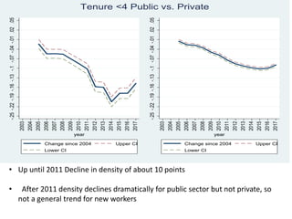 Frank Walsh, Assessing competing explanations for the decline in trade union density in Ireland