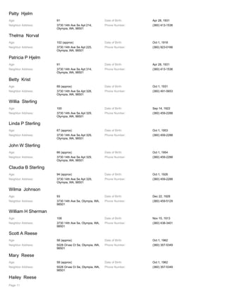 Patty Hjelm
Age: 91 Date of Birth: Apr 28, 1931
Neighbor Address: 3730 14th Ave Se Apt 214,
Olympia, WA, 98501
Phone Number: (360) 413-1536
Thelma Norval
Age: 102 (approx) Date of Birth: Oct 1, 1918
Neighbor Address: 3730 14th Ave Se Apt 225,
Olympia, WA, 98501
Phone Number: (360) 923-0166
Patricia P Hjelm
Age: 91 Date of Birth: Apr 28, 1931
Neighbor Address: 3730 14th Ave Se Apt 314,
Olympia, WA, 98501
Phone Number: (360) 413-1536
Betty Krist
Age: 89 (approx) Date of Birth: Oct 1, 1931
Neighbor Address: 3730 14th Ave Se Apt 328,
Olympia, WA, 98501
Phone Number: (360) 491-5653
Willia Sterling
Age: 100 Date of Birth: Sep 14, 1922
Neighbor Address: 3730 14th Ave Se Apt 329,
Olympia, WA, 98501
Phone Number: (360) 459-2288
Linda P Sterling
Age: 67 (approx) Date of Birth: Oct 1, 1953
Neighbor Address: 3730 14th Ave Se Apt 329,
Olympia, WA, 98501
Phone Number: (360) 459-2288
John W Sterling
Age: 66 (approx) Date of Birth: Oct 1, 1954
Neighbor Address: 3730 14th Ave Se Apt 329,
Olympia, WA, 98501
Phone Number: (360) 459-2288
Claudia B Sterling
Age: 94 (approx) Date of Birth: Oct 1, 1926
Neighbor Address: 3730 14th Ave Se Apt 329,
Olympia, WA, 98501
Phone Number: (360) 459-2288
Wilma Johnson
Age: 93 Date of Birth: Dec 22, 1928
Neighbor Address: 3730 14th Ave Se, Olympia, WA,
98501
Phone Number: (360) 459-5129
William H Sherman
Age: 108 Date of Birth: Nov 15, 1913
Neighbor Address: 3730 14th Ave Se, Olympia, WA,
98501
Phone Number: (360) 438-3401
Scott A Reese
Age: 58 (approx) Date of Birth: Oct 1, 1962
Neighbor Address: 5028 Orvas Ct Se, Olympia, WA,
98501
Phone Number: (360) 357-5349
Mary Reese
Age: 58 (approx) Date of Birth: Oct 1, 1962
Neighbor Address: 5028 Orvas Ct Se, Olympia, WA,
98501
Phone Number: (360) 357-5349
Hailey Reese
Page 11
 