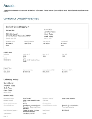 Assets
This section includes assets information that we have found on this person. Possible data may include properties owned, watercrafts owned and vehicles owned
or driven.
CURRENTLY OWNED PROPERTIES
Currently Owned Property #1
Fircrest Hills
5023 66th Ave W
University Place, Washington, 98467
5 beds | 3032 sq/ft
Current Owner
Jonathan Teabo
Cindy Teabo
Frank Teabo
Nov 23, 2021
Assessed Value
$533,900.00
2021
Mortgage Amount
$608,800.00
Sale Amount
$761,000.00
Tax Amount
$6,632.13
2021
Property Details
Bedrooms
5
Living Sq. Ft
3032
Land Sq. Ft
10904
Year Built
1965
APN#
386700-024-0
Type
Single Family Residence/Town-
house
Property Value
Land Value
$223,300.00
Improvement Value
$310,600.00
Assessed Value (2021)
$533,900.00
Tax Amount (2021)
$6,632.13
Ownership History
Current Owner
Jonathan Teabo
Cindy Teabo
Frank Teabo
Nov 23, 2021
Ownership Details
Document Number 202111231472 Universal Land Use Single Family Residence
Property Indicator Single Family Residence/Town-
house
Sale Date
Resale New Construction Resale Recording Date
Absentee Indicator Situs Address Taken From Sales
Transaction - Determined Absen-
tee Owner
Residential Model Indicator Based On Zip Code and Value
Property is Residential
Deed Securities Category Resale, Mortgaged Purchase,
Residential (Modeled)
Sale Amount $761,000.00
Title Company CHICAGO TITLE CO Owner
Page 15
 