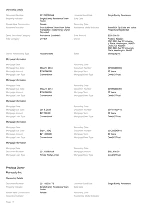 Ownership Details
Document Number 201205180554 Universal Land Use Single Family Residence
Property Indicator Single Family Residence/Town-
house
Sale Date
Resale New Construction Resale Recording Date
Absentee Indicator Situs Address Taken From Sales
Transaction - Determined Owner
Occupied
Residential Model Indicator Based On Zip Code and Value
Property is Residential
Deed Securities Category Residential (Modeled) Sale Amount $200,000.00
Title Company OTHER Owner Andrew Klesken
5023 66th Ave W, Universi-
ty Place, Washington, 98467-
Ona-Lysa Klesken
5023 66th Ave W, University
Place, Washington, 98467
Owner Relationship Type Husband/Wife Seller Morequity Inc
Mortgage Information
Mortgage Date Recording Date
Mortgage Due Date May 21, 2043 Document Number 201805230365
Mortgage Amount $150,000.00 Mortgage Term 25 Years
Mortgage Loan Type Conventional Mortgage Deed Type Deed Of Trust
Mortgage Information
Mortgage Date Recording Date
Mortgage Due Date May 21, 2043 Document Number 201805230365
Mortgage Amount $150,000.00 Mortgage Term 25 Years
Mortgage Loan Type Conventional Mortgage Deed Type Deed Of Trust
Mortgage Information
Mortgage Date Recording Date
Mortgage Due Date Jan 8, 2039 Document Number 201401100445
Mortgage Amount $27,160.00 Mortgage Term 25 Years
Mortgage Loan Type Conventional Mortgage Deed Type Deed Of Trust
Mortgage Information
Mortgage Date Recording Date
Mortgage Due Date Sep 1, 2042 Document Number 201208240645
Mortgage Amount $211,000.00 Mortgage Term 30 Years
Mortgage Loan Type Conventional Mortgage Deed Type Deed Of Trust
Mortgage Information
Mortgage Date Recording Date
Document Number 201205180554 Mortgage Amount $197,600.00
Mortgage Loan Type Private Party Lender Mortgage Deed Type Deed Of Trust
Previous Owner
Morequity Inc
Ownership Details
Document Number 201106300773 Universal Land Use Single Family Residence
Property Indicator Single Family Residence/Town-
house
Sale Date
Resale New Construction Resale Recording Date
Absentee Indicator Residential Model Indicator
Page 17
 