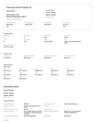 Previously Owned Property #1
Taylor Manor
8830 Walter Ct Sw
Olympia, Washington, 98512
4 beds | 2 baths | 3084 sq/ft
Current Owner
James Sherry
Agnes Sherry
Nov 30, 2020
Assessed Value
$664,200.00
2021
Mortgage Amount
$380,000.00
Sale Amount
$475,000.00
Tax Amount
$8,127.93
2021
Property Details
Bedrooms
4
Bathrooms
2
Living Sq. Ft
3084
Land Sq. Ft
87556
Floors
2
Year Built
1990
APN#
7905-00-00200
Type
Single Family Residence/Town-
house
Municipality Name
City Of Tumwater
Property Value
Land Value
$159,400.00
Improvement Value
$504,800.00
Assessed Value (2021)
$664,200.00
Tax Amount (2021)
$8,127.93
Assessed Value
2008 - 2021
2008
$513,350.00
2010
$471,400.00
2011
$395,450.00
2012
$358,800.00
2013
$380,650.00
2015
$413,000.00
2016
$408,550.00
2017
$417,300.00
2018
$463,100.00
2019
$539,200.00
2020
$589,100.00
2021
$664,200.00
Ownership History
Current Owner
James Sherry
Agnes Sherry
Nov 6, 2017
Ownership Details
Document Number 4595708 Universal Land Use Single Family Residence
Property Indicator Single Family Residence/Town-
house
Sale Date
Resale New Construction Resale Recording Date
Absentee Indicator Situs Address Taken From Sales
Transaction - Determined Owner
Occupied
Residential Model Indicator Based On Zip Code and Value
Property is Residential
Deed Securities Category Residential (Modeled) Sale Amount $475,000.00
Page 22
 