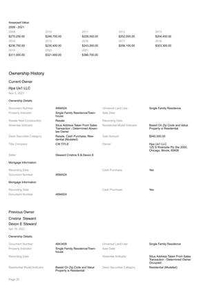 Assessed Value
2008 - 2021
2008
$270,250.00
2010
$246,700.00
2011
$228,300.00
2012
$202,000.00
2013
$204,450.00
2014
$236,750.00
2015
$230,400.00
2016
$243,300.00
2017
$256,100.00
2018
$303,300.00
2019
$311,000.00
2020
$321,900.00
2021
$386,700.00
Ownership History
Current Owner
Hpa Us1 LLC
Nov 3, 2021
Ownership Details
Document Number 4894924 Universal Land Use Single Family Residence
Property Indicator Single Family Residence/Town-
house
Sale Date
Resale New Construction Resale Recording Date
Absentee Indicator Situs Address Taken From Sales
Transaction - Determined Absen-
tee Owner
Residential Model Indicator Based On Zip Code and Value
Property is Residential
Deed Securities Category Resale, Cash Purchase, Resi-
dential (Modeled)
Sale Amount $540,000.00
Title Company CW TITLE Owner Hpa Us1 LLC
120 S Riverside Plz Ste 2000,
Chicago, Illinois, 60606
Seller Steward Cristina S & Devon E
Mortgage Information
Recording Date Cash Purchase Yes
Document Number 4894924
Mortgage Information
Recording Date Cash Purchase Yes
Document Number 4894924
Previous Owner
Cristina Steward
Devon E Steward
Apr 19, 2021
Ownership Details
Document Number 4843409 Universal Land Use Single Family Residence
Property Indicator Single Family Residence/Town-
house
Sale Date
Recording Date Absentee Indicator Situs Address Taken From Sales
Transaction - Determined Owner
Occupied
Residential Model Indicator Based On Zip Code and Value
Property is Residential
Deed Securities Category Residential (Modeled)
Page 25
 