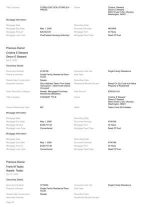 Title Company CORELOGIC-SOLUTIONS EX-
PRESS
Owner Cristina Steward
Devon E Steward
5045 Orvas Ct Se, Olympia,
Washington, 98501
Mortgage Information
Mortgage Date Recording Date
Mortgage Due Date May 1, 2050 Document Number 4843409
Mortgage Amount $26,902.00 Mortgage Term 30 Years
Mortgage Loan Type Fha(Federal Housing Authority) Mortgage Deed Type Deed Of Trust
Previous Owner
Cristina S Steward
Devon E Steward
Apr 6, 2020
Ownership Details
Document Number 4746169 Universal Land Use Single Family Residence
Property Indicator Single Family Residence/Town-
house
Sale Date
Resale New Construction Resale Recording Date
Absentee Indicator Situs Address Taken From Sales
Transaction - Determined Owner
Occupied
Residential Model Indicator Based On Zip Code and Value
Property is Residential
Deed Securities Category Resale, Mortgaged Purchase,
Residential (Modeled)
Sale Amount $309,831.00
Title Company STEWART TITLE Owner Cristina S Steward
Devon E Steward
5045 Orvas Ct Se, Olympia,
Washington, 98501
Owner Relationship Type MC Seller Teabo Frank M & Natalie
Mortgage Information
Mortgage Date Recording Date
Mortgage Due Date May 1, 2050 Document Number 4746169
Mortgage Amount $338,751.00 Mortgage Term 30 Years
Mortgage Loan Type Conventional Mortgage Deed Type Deed Of Trust
Mortgage Information
Mortgage Date Recording Date
Mortgage Due Date May 1, 2050 Document Number 4746169
Mortgage Amount $338,751.00 Mortgage Term 30 Years
Mortgage Loan Type Conventional Mortgage Deed Type Deed Of Trust
Previous Owner
Frank M Teabo
Natalie Teabo
Oct 12, 2005
Ownership Details
Document Number 3775354 Universal Land Use Single Family Residence
Property Indicator Single Family Residence/Town-
house
Sale Date
Resale New Construction Resale Recording Date
Absentee Indicator Residential Model Indicator
Page 26
 