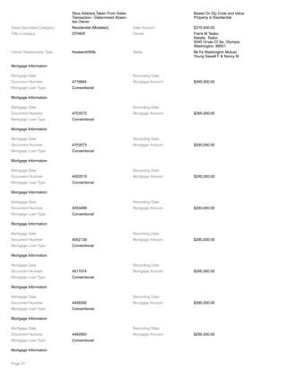 Situs Address Taken From Sales
Transaction - Determined Absen-
tee Owner
Based On Zip Code and Value
Property is Residential
Deed Securities Category Residential (Modeled) Sale Amount $316,500.00
Title Company OTHER Owner Frank M Teabo
Natalie Teabo
5045 Orvas Ct Se, Olympia,
Washington, 98501
Owner Relationship Type Husband/Wife Seller Bk Fa Washington Mutual
Young Sewall F & Nancy M
Mortgage Information
Mortgage Date Recording Date
Document Number 4719964 Mortgage Amount $295,000.00
Mortgage Loan Type Conventional
Mortgage Information
Mortgage Date Recording Date
Document Number 4703573 Mortgage Amount $295,000.00
Mortgage Loan Type Conventional
Mortgage Information
Mortgage Date Recording Date
Document Number 4703573 Mortgage Amount $295,000.00
Mortgage Loan Type Conventional
Mortgage Information
Mortgage Date Recording Date
Document Number 4553515 Mortgage Amount $295,000.00
Mortgage Loan Type Conventional
Mortgage Information
Mortgage Date Recording Date
Document Number 4553489 Mortgage Amount $295,000.00
Mortgage Loan Type Conventional
Mortgage Information
Mortgage Date Recording Date
Document Number 4552139 Mortgage Amount $295,000.00
Mortgage Loan Type Conventional
Mortgage Information
Mortgage Date Recording Date
Document Number 4517074 Mortgage Amount $295,000.00
Mortgage Loan Type Conventional
Mortgage Information
Mortgage Date Recording Date
Document Number 4495092 Mortgage Amount $295,000.00
Mortgage Loan Type Conventional
Mortgage Information
Mortgage Date Recording Date
Document Number 4482893 Mortgage Amount $295,000.00
Mortgage Loan Type Conventional
Mortgage Information
Page 27
 