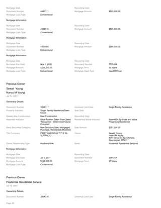 Mortgage Date Recording Date
Document Number 4481131 Mortgage Amount $295,000.00
Mortgage Loan Type Conventional
Mortgage Information
Mortgage Date Recording Date
Document Number 4334316 Mortgage Amount $295,000.00
Mortgage Loan Type Conventional
Mortgage Information
Mortgage Date Recording Date
Document Number 4303068 Mortgage Amount $295,000.00
Mortgage Loan Type Conventional
Mortgage Information
Mortgage Date Recording Date
Mortgage Due Date Nov 1, 2035 Document Number 3775354
Mortgage Amount $253,200.00 Mortgage Term 30 Years
Mortgage Loan Type Conventional Mortgage Deed Type Deed Of Trust
Previous Owner
Sewall Young
Nancy M Young
Jul 10, 2001
Ownership Details
Document Number 3364317 Universal Land Use Single Family Residence
Property Indicator Single Family Residence/Town-
house
Sale Date
Resale New Construction New Construction Recording Date
Absentee Indicator Situs Address Taken From Sales
Transaction - Determined Owner
Occupied
Residential Model Indicator Based On Zip Code and Value
Property is Residential
Deed Securities Category New Structure Sale, Mortgaged
Purchase, Residential (Modeled)
Sale Amount $187,000.00
Title Company FIRST AMERICAN TITLE IN-
SURANCE
Owner Sewall Young
Nancy M Young
5045 Orvas Ct Se, Olympia,
Washington, 98501
Owner Relationship Type Husband/Wife Seller Prudential Residential Services
Mortgage Information
Mortgage Date Recording Date
Mortgage Due Date Jul 1, 2031 Document Number 3364317
Mortgage Amount $149,600.00 Mortgage Term 30 Years
Mortgage Loan Type Conventional
Previous Owner
Prudential Residential Service
Jul 10, 2001
Ownership Details
Document Number 3364316 Universal Land Use Single Family Residence
Page 28
 