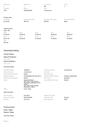 Bedrooms
1
Bathrooms
1
Living Sq. Ft
650
Floors
2
Year Built
1974
APN#
822500402204
Type
Condominium
Property Value
Land Value
$1,422.00
Improvement Value
$910.00
Assessed Value (2021)
$910.00
Tax Amount (2022)
$8.84
Assessed Value
2008 - 2021
2008
$7,500.00
2009
$7,500.00
2010
$7,500.00
2011
$6,000.00
2013
$6,000.00
2014
$2,911.00
2015
$2,329.00
2017
$1,400.00
2018
$1,400.00
2020
$1,400.00
2021
$910.00
Ownership History
Current Owner
Stacy D Anderson
Oct 4, 2012
Amy D Anderson
Oct 4, 2012
Ownership Details
Document Number 10040056 Universal Land Use Condominium
Property Indicator Condominium Sale Date
Resale New Construction Resale Recording Date
Absentee Indicator Absentee(Mail And Situs Not =) Residential Model Indicator Property is Residential
Deed Securities Category Resale Sale Amount $8,000.00
Owner Stacy D Anderson
5031 26th Ln Nw, Olympia,
Washington, 98502Amy D An-
derson
5031 26th Ln Nw, Olympia,
Washington, 98502
Owner Relationship Type Married
Seller Frank Teabo
Deed Information
Document Type Quit Claim Registry Entry Date
Document Number 000010040056 Transaction Type Nominal
Batch ID 20121219 Batch Sequence 00277
Previous Owner
Frank Teabo
Patricia Teabo
Ownership Details
Page 33
 