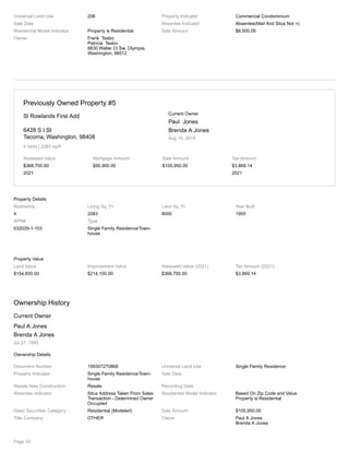 Universal Land Use 206 Property Indicator Commercial Condominium
Sale Date Absentee Indicator Absentee(Mail And Situs Not =)
Residential Model Indicator Property is Residential Sale Amount $8,000.00
Owner Frank Teabo
Patricia Teabo
8830 Walter Ct Sw, Olympia,
Washington, 98512
Previously Owned Property #5
Sl Rowlands First Add
6428 S I St
Tacoma, Washington, 98408
4 beds | 2083 sq/ft
Current Owner
Paul Jones
Brenda A Jones
Aug 15, 2018
Assessed Value
$368,700.00
2021
Mortgage Amount
$90,900.00
Sale Amount
$105,950.00
Tax Amount
$3,869.14
2021
Property Details
Bedrooms
4
Living Sq. Ft
2083
Land Sq. Ft
9000
Year Built
1955
APN#
032029-1-103
Type
Single Family Residence/Town-
house
Property Value
Land Value
$154,600.00
Improvement Value
$214,100.00
Assessed Value (2021)
$368,700.00
Tax Amount (2021)
$3,869.14
Ownership History
Current Owner
Paul A Jones
Brenda A Jones
Jul 27, 1993
Ownership Details
Document Number 199307270868 Universal Land Use Single Family Residence
Property Indicator Single Family Residence/Town-
house
Sale Date
Resale New Construction Resale Recording Date
Absentee Indicator Situs Address Taken From Sales
Transaction - Determined Owner
Occupied
Residential Model Indicator Based On Zip Code and Value
Property is Residential
Deed Securities Category Residential (Modeled) Sale Amount $105,950.00
Title Company OTHER Owner Paul A Jones
Brenda A Jones
Page 34
 