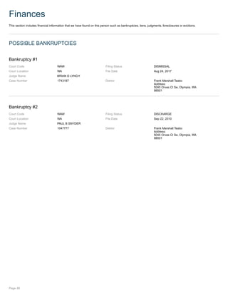 Finances
This section includes financial information that we have found on this person such as bankruptcies, liens, judgments, foreclosures or evictions.
POSSIBLE BANKRUPTCIES
Bankruptcy #1
Court Code WAW Filing Status DISMISSAL
Court Location WA File Date Aug 24, 2017
Judge Name BRIAN D LYNCH
Case Number 1743187 Debtor Frank Marshall Teabo
Address:
5045 Orvas Ct Se, Olympia, WA
98501
Bankruptcy #2
Court Code WAW Filing Status DISCHARGE
Court Location WA File Date Sep 22, 2010
Judge Name PAUL B SNYDER
Case Number 1047777 Debtor Frank Marshall Teabo
Address:
5045 Orvas Ct Se, Olympia, WA
98501
Page 48
 