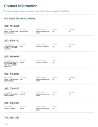 Contact Information
This section contains phone numbers, previous phone number and email addresses associated with Frank W Teabo.
POSSIBLE PHONE NUMBERS
(360) 754-5851
Phone Carrier
QWEST CORPORATION
(CENTURYLINK)
Line Type
Activelandline
Carrier Location
Olympia-Whitehall, WA
98501
Prepaid
No
Connected
No
(253) 330-5140
Phone Carrier
LEVEL 3 COMMUNICA-
TIONS LLC - WA (CEN-
TURYLINK)
Line Type
Voip
Carrier Location
Redmond, WA 98303
Prepaid
No
Connected
No
(360) 480-9647
Phone Carrier
CELLCO PARTNERSHIP
DBA VERIZON WIRE-
LESS - WA (VERIZON
WIRELESS)
Line Type
Mobile
Carrier Location
Olympia, WA 98501
Prepaid
No
(360) 705-2017
Phone Carrier
QWEST CORPORATION
(CENTURYLINK)
Line Type
Voip
Carrier Location
Olympia-Whitehall, WA
98501
Prepaid
No
Connected
No
(360) 709-0475
Phone Carrier
QWEST CORPORATION
(CENTURYLINK)
Line Type
Landline
Carrier Location
Olympia-Whitehall, WA
98501
Prepaid
No
Connected
No
(360) 556-7913
Phone Carrier
T-MOBILE USA INC.
Line Type
Mobile
Carrier Location
Olympia-Whitehall, WA
98501
Prepaid
No
(770) 675-3582
Page 5
 