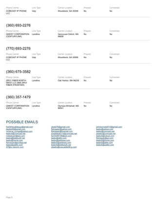 Phone Carrier
COMCAST IP PHONE
LLC
Line Type
Voip
Carrier Location
Woodstock, GA 30006
Prepaid
No
Connected
No
(360) 693-2276
Phone Carrier
QWEST CORPORATION
(CENTURYLINK)
Line Type
Landline
Carrier Location
Vancouver-Oxford, WA
98606
Prepaid
No
Connected
No
(770) 693-2276
Phone Carrier
COMCAST IP PHONE
LLC
Line Type
Voip
Carrier Location
Woodstock, GA 30006
Prepaid
No
Connected
No
(360) 675-3582
Phone Carrier
ZIPLY FIBER NORTH-
WEST LLC DBA ZIPLY
FIBER (FRONTIER)
Line Type
Landline
Carrier Location
Oak Harbor, WA 98239
Prepaid
No
Connected
No
(360) 357-1479
Phone Carrier
QWEST CORPORATION
(CENTURYLINK)
Line Type
Landline
Carrier Location
Olympia-Whitehall, WA
98501
Prepaid
No
Connected
No
POSSIBLE EMAILS
frankthecableguy@gmail.com obaet76@gmail.com johnsonnata910@gmail.com
jteabo00@gmail.com flytropper@yahoo.com teabo@yahoo.com
minerva_zuniga@yahoo.com flytropper@hotmail.com teabo@comcast.net
teabo5@comcast.net josiahteabo10@comcast.net pteabo@comcast.net
melastuart@aol.com ken4208108@aol.com teabo5@icloud.com
teabo@bellsouth.net teabo@attbi.com flytropper@go.com
teabo@home.com teabo@address.com teabo5@home.com
flytropper@prodigy.net teabo5@address.com teabo5@attbi.com
teabo@aattbi.com teabo5@bellsouth.net teabo5@aattbi.com
d7@ix.netcom.com pteabo@cascadebilling.com
Page 6
 