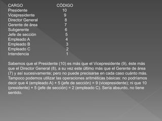 CARGO CÒDIGO
Presidente 10
Vicepresidente 9
Director General 8
Gerente de área 7
Subgerente 6
Jefe de sección 5
Empleado A 4
Empleado B 3
Empleado C 2
Intendencia 1
Sabemos que el Presidente (10) es más que el Vicepresidente (9), éste más
que el Director General (8), a su vez este último más que el Gerente de área
(7) y así sucesivamente; pero no puede precisarse en cada caso cuánto más.
Tampoco podemos utilizar las operaciones aritméticas básicas: no podríamos
decir que 4 (empleado A) + 5 (jefe de sección) = 9 (vicepresidente); ni que 10
(presidente) + 5 (jefe de sección) = 2 (empleado C). Sería absurdo, no tiene
sentido.
 