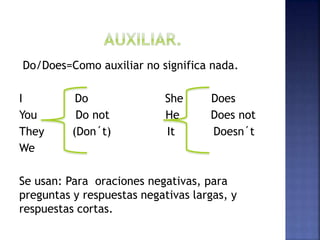 Do/Does=Como auxiliar no significa nada.
I Do She Does
You Do not He Does not
They (Don´t) It Doesn´t
We
Se usan: Para oraciones negativas, para
preguntas y respuestas negativas largas, y
respuestas cortas.
 