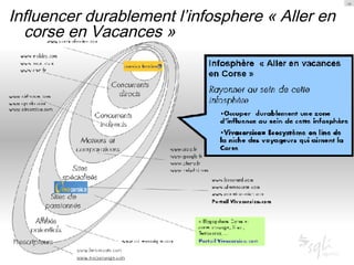 Influencer durablement l’infosphere « Aller en corse en Vacances » 