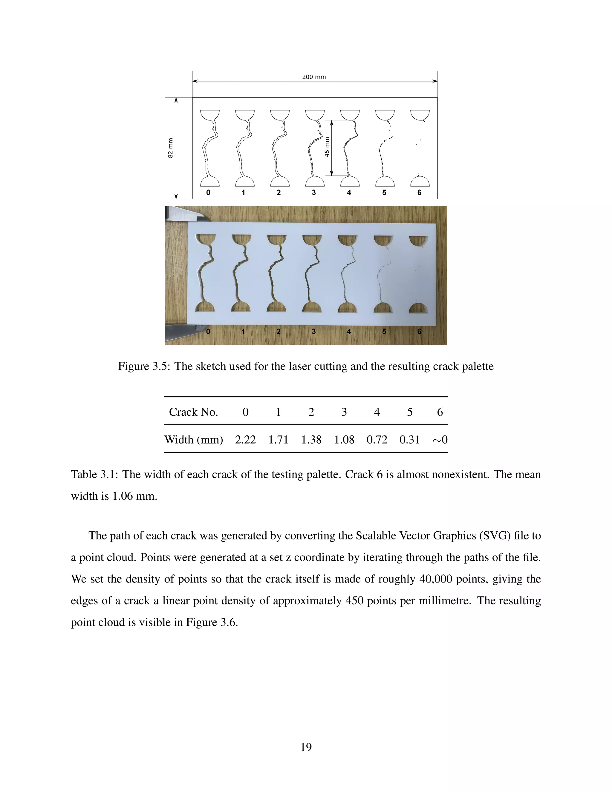 Figure 3.5: The sketch used for the laser cutting and the resulting crack palette
Crack No. 0 1 2 3 4 5 6
Width (mm) 2.22 1.71 1.38 1.08 0.72 0.31 ∼0
Table 3.1: The width of each crack of the testing palette. Crack 6 is almost nonexistent. The mean
width is 1.06 mm.
The path of each crack was generated by converting the Scalable Vector Graphics (SVG) file to
a point cloud. Points were generated at a set z coordinate by iterating through the paths of the file.
We set the density of points so that the crack itself is made of roughly 40,000 points, giving the
edges of a crack a linear point density of approximately 450 points per millimetre. The resulting
point cloud is visible in Figure 3.6.
19
 