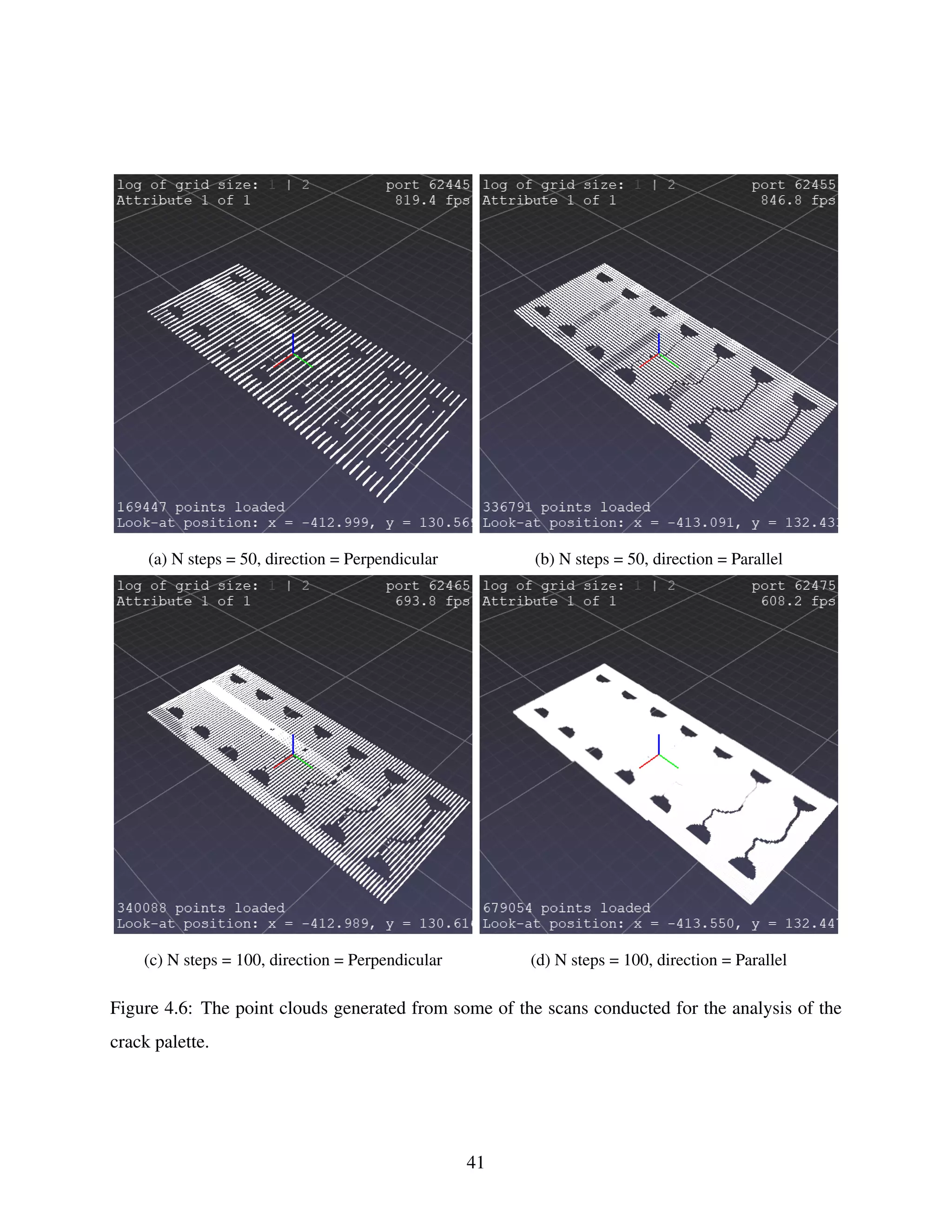 (a) N steps = 50, direction = Perpendicular (b) N steps = 50, direction = Parallel
(c) N steps = 100, direction = Perpendicular (d) N steps = 100, direction = Parallel
Figure 4.6: The point clouds generated from some of the scans conducted for the analysis of the
crack palette.
41
 