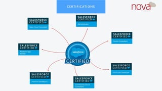 CERTIFICATIONS
 