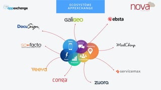 ECOSYSTÈME
APPEXCHANGE
 