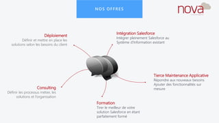 Intégration Salesforce
Intégrer pleinement Salesforce au
Système d’Information existant
Déploiement
Définir et mettre en place les
solutions selon les besoins du client
Formation
Tirer le meilleur de votre
solution Salesforce en étant
parfaitement formé
Tierce Maintenance Applicative
Répondre aux nouveaux besoins
Ajouter des fonctionnalités sur
mesure
NOS OFFRES
Consulting
Définir les processus métier, les
solutions et l’organisation
 