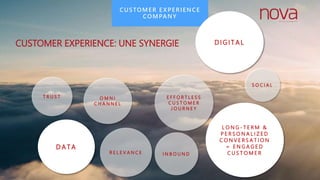 CUSTOMER EXPERIENCE
COMPANY
CUSTOMER EXPERIENCE: UNE SYNERGIE
T R U S T
L O N G - T E R M &
P E R S O N A L I Z E D
C O N V E R S A T I O N
= E N G A G E D
C U S T O M E RI N B O U N D
E F F O R T L E S S
C U S T O M E R
J O U R N E Y
S O C I A L
D I G IT AL
O M N I
C H A N N E L
D A T A
R E L E V A N C E
 