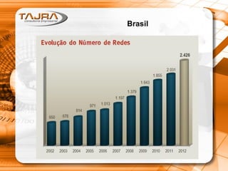 Brasil
 