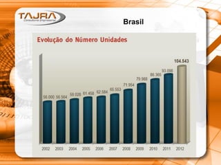 Brasil
 