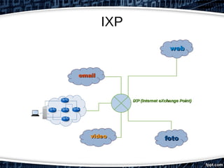 IXP
 