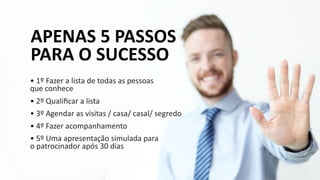 APENAS 5 PASSOS
PARA O SUCESSO
• 1º Fazer a lista de todas as pessoas
que conhece
• 2º Qualiﬁcar a lista
• 3º Agendar as visitas / casa/ casal/ segredo
• 4º Fazer acompanhamento
• 5º Uma apresentação simulada para
o patrocinador após 30 dias
 