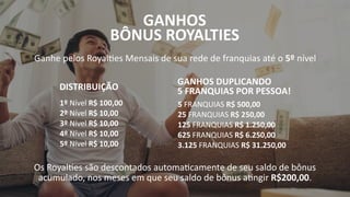 GANHOS
BÔNUS ROYALTIES
Ganhe pelos Royal es Mensais de sua rede de franquias até o 5º nível
1º Nível R$ 100,00
2º Nível R$ 10,00
3º Nível R$ 10,00
4º Nível R$ 10,00
5º Nível R$ 10,00
5 FRANQUIAS R$ 500,00
25 FRANQUIAS R$ 250,00
125 FRANQUIAS R$ 1.250,00
625 FRANQUIAS R$ 6.250,00
3.125 FRANQUIAS R$ 31.250,00
DISTRIBUIÇÃO
GANHOS DUPLICANDO
5 FRANQUIAS POR PESSOA!
Os Royal es são descontados automa camente de seu saldo de bônus
acumulado, nos meses em que seu saldo de bônus a ngir R$200,00.
 