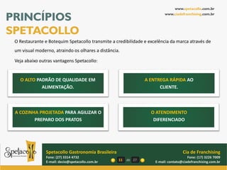 www.spetacollo.com.br

PRINCÍPIOS                                                                www.ciadefranchising.com.br




SPETACOLLO
 O Restaurante e Botequim Spetacollo transmite a credibilidade e excelência da marca através de
 um visual moderno, atraindo os olhares a distância.

 Veja abaixo outras vantagens Spetacollo:


   O ALTO PADRÃO DE QUALIDADE EM                                 A ENTREGA RÁPIDA AO
            ALIMENTAÇÃO.                                               CLIENTE.




 A COZINHA PROJETADA PARA AGILIZAR O                               O ATENDIMENTO
         PREPARO DOS PRATOS                                         DIFERENCIADO




                Spetacollo Gastronomia Brasileira                                    Cia de Franchising
                Fone: (27) 3314 4732                                                    Fone: (17) 3226 7009
                E-mail: decio@spetacollo.com.br     11   de 27       E-mail: contato@ciadefranchising.com.br
 