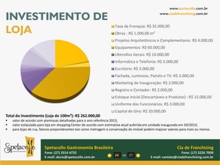www.spetacollo.com.br

INVESTIMENTO DE                                                                                  www.ciadefranchising.com.br




LOJA
                                                                     Taxa de Franquia: R$ 35.000,00
                                                                     Obras : R$ 1.000,00 m²
                                                                     Projetos Arquitetônicos e Complementares: R$ 4.000,00
                                                                     Equipamentos: R$ 60.000,00
                                                                     Utensilios Gerais: R$ 10.000,00
                                                                     Informática e Telefonia: R$ 5.000,00
                                                                     Escritório: R$ 3.000,00
                                                                     Fachada, Luminoso, Painéis e TV: R$ 3.000,00
                                                                     Marketing de Inauguração: R$ 2.000,00
                                                                     Registro e Contador: R$ 2.000,00
                                                                     Estoque Inicial (Descartáveis e Produtos) : R$ 15.000,00
                                                                     Uniforme dos Funcionários: R$ 3.000,00
                                                                     Capital de Giro: R$ 20.000,00
Total do Investimento (Loja de 100m²): R$ 262.000,00
   valor de acordo com premissas detalhadas para o ano referência 2013;
   valor estipulado para loja em shopping Center de acordo com estimativa atual auferida em unidade inaugurada em 03/2013;
   para lojas de rua, fatores preponderantes tais como metragem e conservação do imóvel podem majorar valores para mais ou menos.




                        Spetacollo Gastronomia Brasileira                                                   Cia de Franchising
                        Fone: (27) 3314 4732                                                                  Fone: (17) 3226 7009
                        E-mail: decio@spetacollo.com.br              24   de 27            E-mail: contato@ciadefranchising.com.br
 