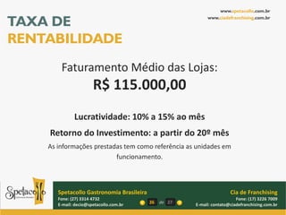 www.spetacollo.com.br

TAXA DE                                                      www.ciadefranchising.com.br




RENTABILIDADE
        Faturamento Médio das Lojas:
                       R$ 115.000,00
              Lucratividade: 10% a 15% ao mês
    Retorno do Investimento: a partir do 20º mês
    As informações prestadas tem como referência as unidades em
                          funcionamento.



       Spetacollo Gastronomia Brasileira                                Cia de Franchising
       Fone: (27) 3314 4732                                                Fone: (17) 3226 7009
       E-mail: decio@spetacollo.com.br     26   de 27   E-mail: contato@ciadefranchising.com.br
 