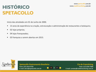 www.spetacollo.com.br

HISTÓRICO                                                              www.ciadefranchising.com.br




SPETACOLLO
 Início das atividades em 01 de Junho de 2000.
  13 anos de experiência na criação, estruturação e administração de restaurantes e botequins;
  02 lojas próprias;
  04 lojas franqueadas;
  03 franquias a serem abertas em 2013.




               Spetacollo Gastronomia Brasileira                                  Cia de Franchising
               Fone: (27) 3314 4732                                                  Fone: (17) 3226 7009
               E-mail: decio@spetacollo.com.br     4   de 27      E-mail: contato@ciadefranchising.com.br
 