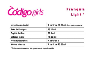 Franquia Light * *  Todos os outros valores são iguais aos da franquia padrão A partir de R$ 30 mil Moveis internos A partir de 1 Nº de funcionários  RS 30 mil Estoque inicial  R$ 6 mil Capital de Giro R$ 15 mil Taxa de Franquia A partir de R$ 81 mil  (Fora ponto comercial Investimento inicial 