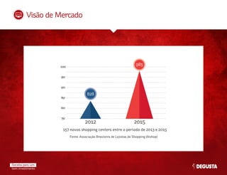Restaurante DEGUSTA Franchising