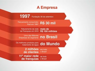 A Empresa
 