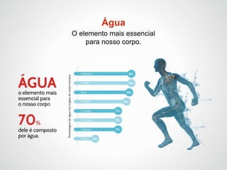 Água
O elemento mais essencial
para nosso corpo.
 