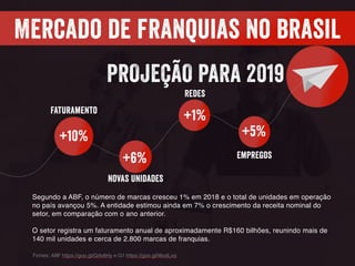 Mercado de franquias no brasil
Faturamento
+10%
+6%
+1%
empregos
Redes
Novas unidades
+5%
Segundo a ABF, o número de marcas cresceu 1% em 2018 e o total de unidades em operação
no país avançou 5%. A entidade estimou ainda em 7% o crescimento da receita nominal do
setor, em comparação com o ano anterior.
O setor registra um faturamento anual de aproximadamente R$160 bilhões, reunindo mais de
140 mil unidades e cerca de 2.800 marcas de franquias.
Fontes: ABF https://goo.gl/Qdv6Hy e G1 https://goo.gl/WodLxq
PROJEÇÃO PARA 2019
 