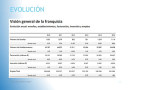 EVOLUCIÓN
Fatima Maria Chamorro Almada 12
 