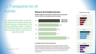 La Franquicia en el
Mundo
En todo el mundo existen ya más de
tres millones de unidades franquicias,
20,000 empresas franquiciantes y tres
trillones de dólares avalan el negocio.
Este dinamismo genera la creación de
mano de obra directa e indirecta a lo
largo del planeta.
Fatima Maria Chamorro Almada 13
 