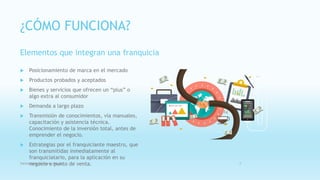 ¿CÓMO FUNCIONA?
Elementos que integran una franquicia
 Posicionamiento de marca en el mercado
 Productos probados y aceptados
 Bienes y servicios que ofrecen un “plus” o
algo extra al consumidor
 Demanda a largo plazo
 Transmisión de conocimientos, vía manuales,
capacitación y asistencia técnica.
Conocimiento de la inversión total, antes de
emprender el negocio.
 Estrategias por el franquiciante maestro, que
son transmitidas inmediatamente al
franquiciatario, para la aplicación en su
negocio o punto de venta.Fatima Maria Chamorro Almada 8
 