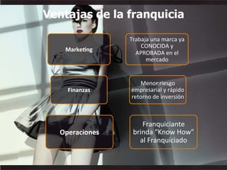 O%&i'K"("
'F=@=V="8B="?=F>="[="
,-&-,0L1"["
1)*-G1L1":B":E"
?:F>=CD"
6)"%"5%/"
.:BDF"FA:;ND"
:?MF:;=FA=E"["FYMACD"
F:<DFBD"C:"ABX:F;AQB"
LD'&%3)."'/"
#F=B]8A>A=B<:"
@FABC="^_BD`"ZD`a"
=E"#F=B]8A>A=CD"
Ventajas de la franquicia
 