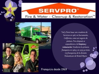 Franquicia desde 1969