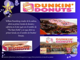 Comenzó a funcionar como franquicia en 1955 y tiene presencia en mas de 41 países
 
