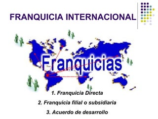 FRANQUICIA INTERNACIONAL
1. Franquicia Directa
2. Franquicia filial o subsidiaria
3. Acuerdo de desarrollo
 